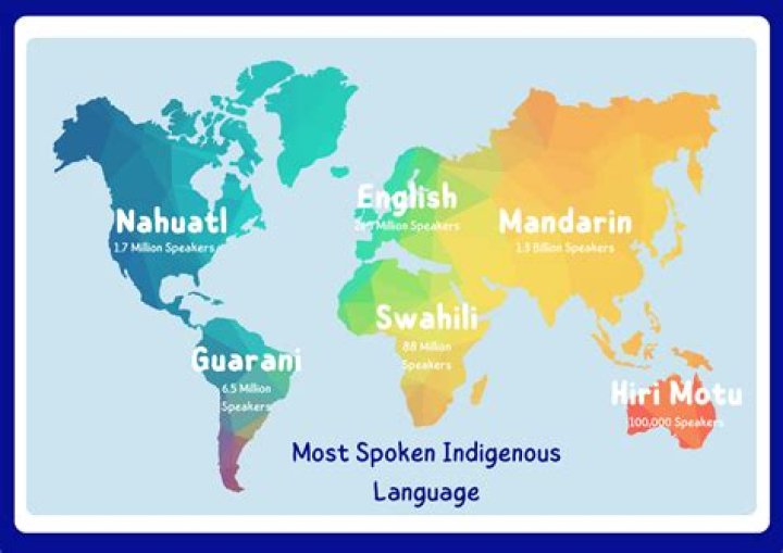 5 Of The Most Unique Languages In The World