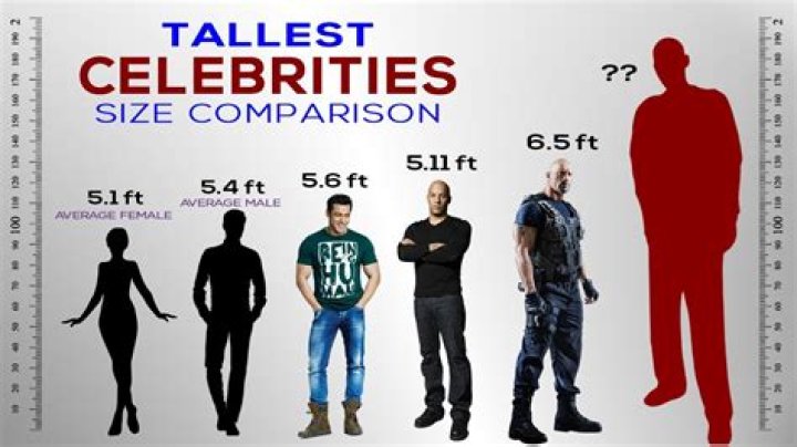 6ft 2 Celebrity Males