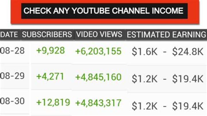 Administrative Results net worth, income and estimated earnings of Youtuber channel