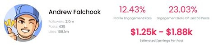 Andrew Falchook Age | Wiki, Net worth, Bio, Height, Girlfriend |