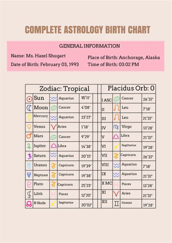 Astrology Birth Chart of Aisha Atkins (Family Member) 2024