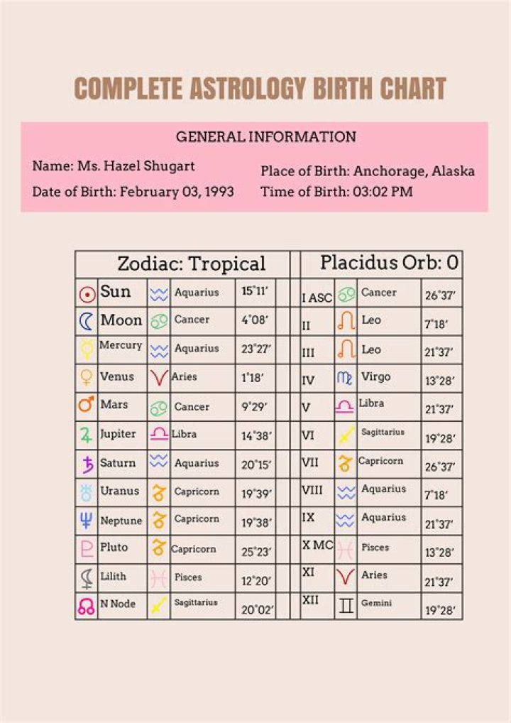 Astrology Birth Chart of Tom Blyth (TV Actor) 2024