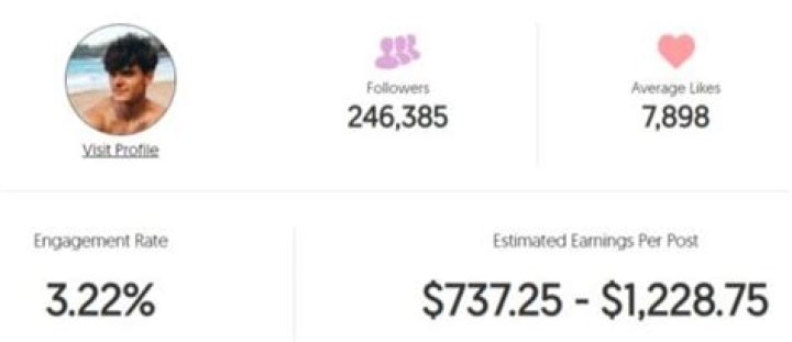 Aydon Holley Age | Wiki, Net worth, Bio, Height, Girlfriend?