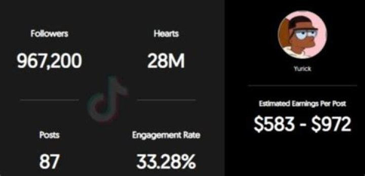 Bigyuyu Age | Wiki, Net worth, Bio, Height, Girlfriend?