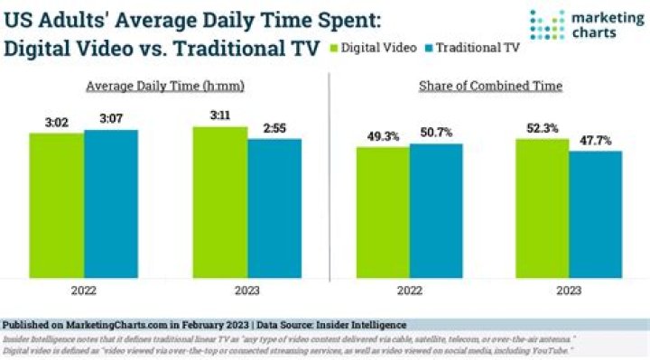 CodyCantEatThis video statistics