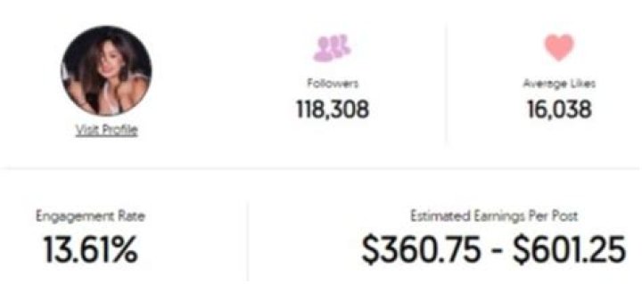 Dawn Morante Age | Wiki, Net worth, Bio, Height, Boyfriend? |