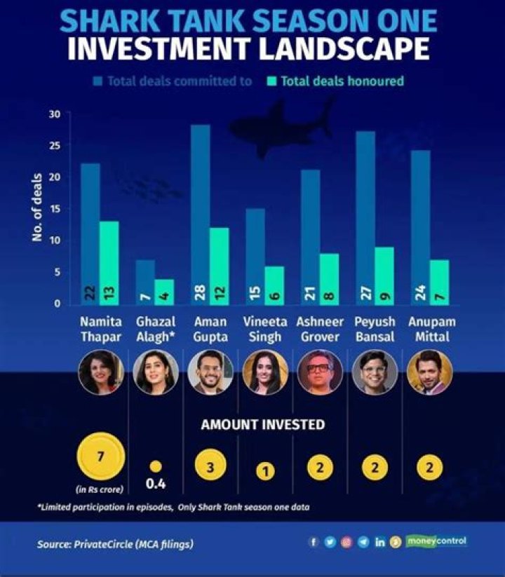 Did Shark Tank invest in TushBaby? – Celebrity.fm – #1 Official Stars, Business & People Network, Wiki, Success story, Biography & Quotes