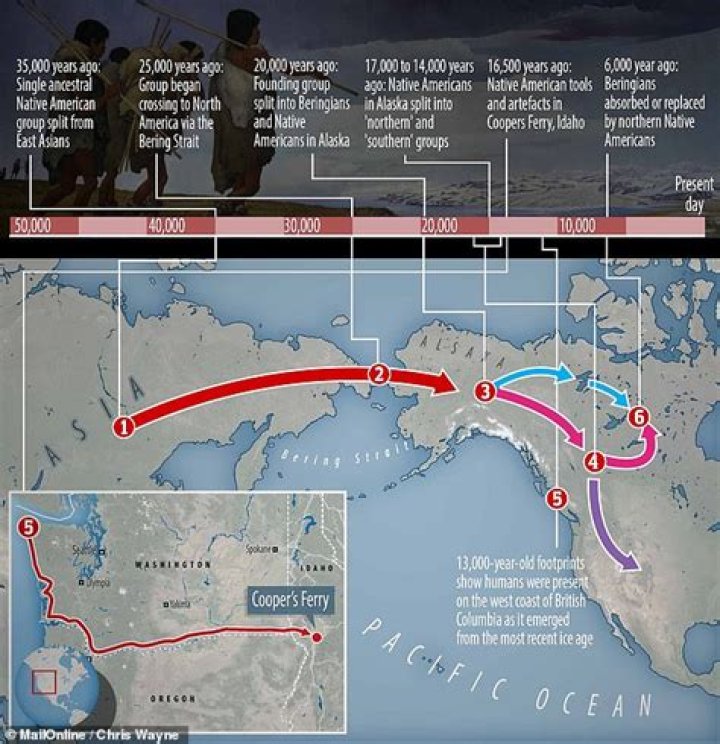 First Americans Might Have Arrived 20,000 Years Earlier Than Thought