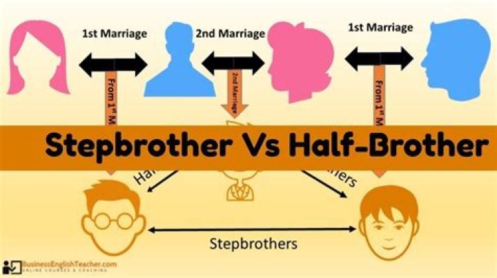 Is your half brother your real brother?