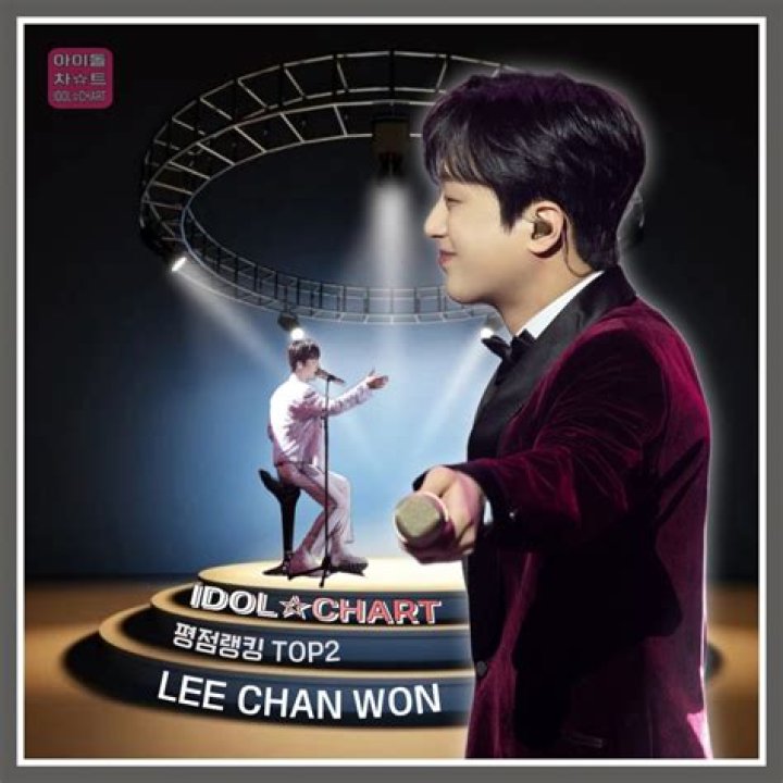 Lee Chanwon - Topic video statistics