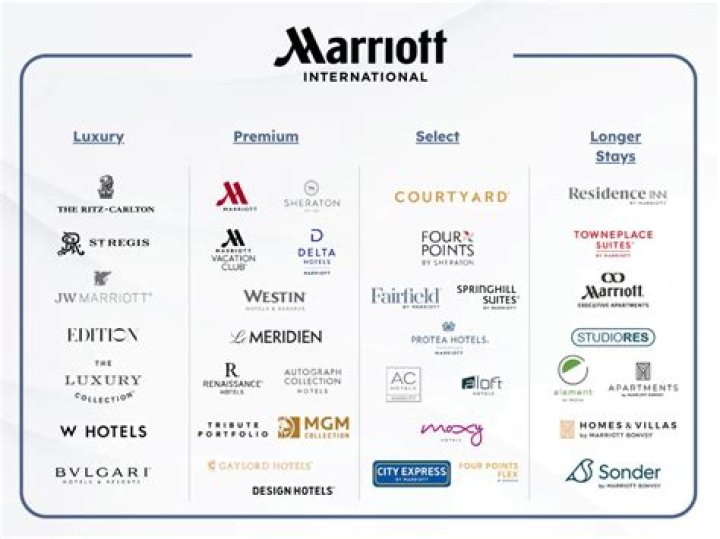 ¿Los hoteles Marriott son de propiedad individual? – Celebrity.fm