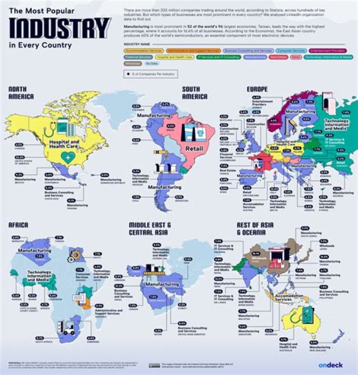 The Biggest Industries In The World You Don't Think About