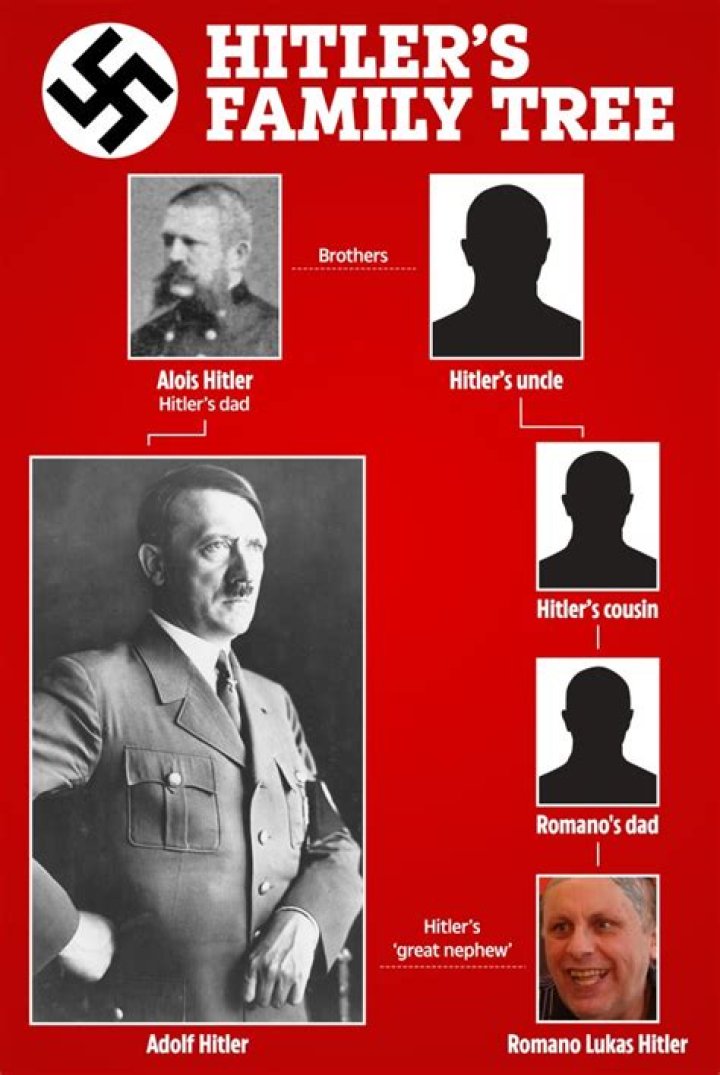 The Hitler Family Is Alive And Well — But They're Determined To End The Bloodline