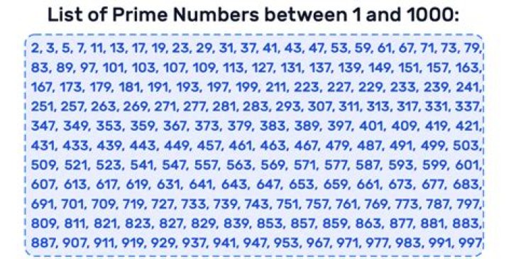 The World's Highest Prime Number Has Been Found – And It's 23 Million Digits Long