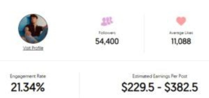 Tristan Blane Age | Wiki, Net worth, Bio, Height, Girlfriend |