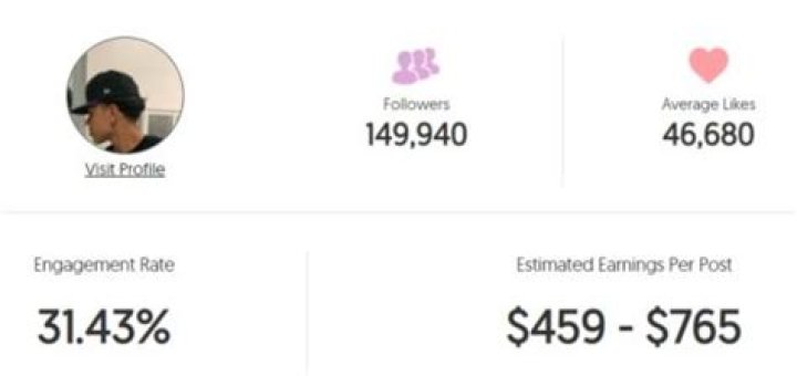 Wendell Madera Age | Wiki, Net worth, Bio, Height, Girlfriend?