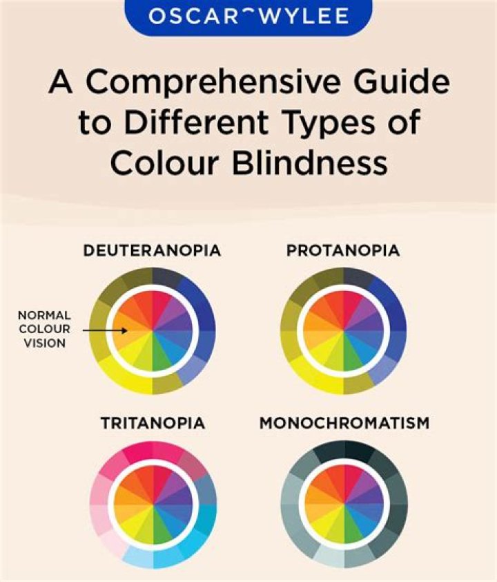 What are the 4 types of color blindness? – Celebrity.fm – #1 Official Stars, Business & People Network, Wiki, Success story, Biography & Quotes