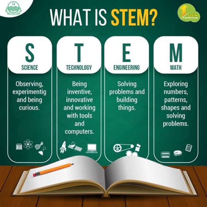 What is stem re entry Returnship candidate? – Celebrity.fm – #1 Official Stars, Business & People Network, Wiki, Success story, Biography & Quotes