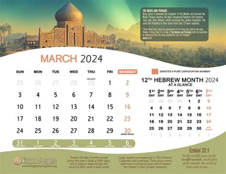 What Year Is It According To The World's Various Calendars?
